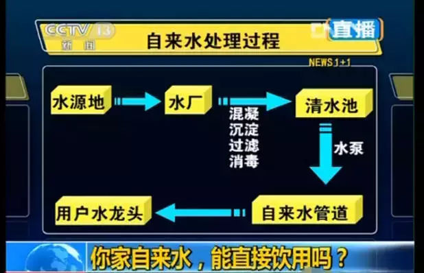 看看您家用的水管，是不銹鋼水管太貴，還是家人的健康不值得投資？